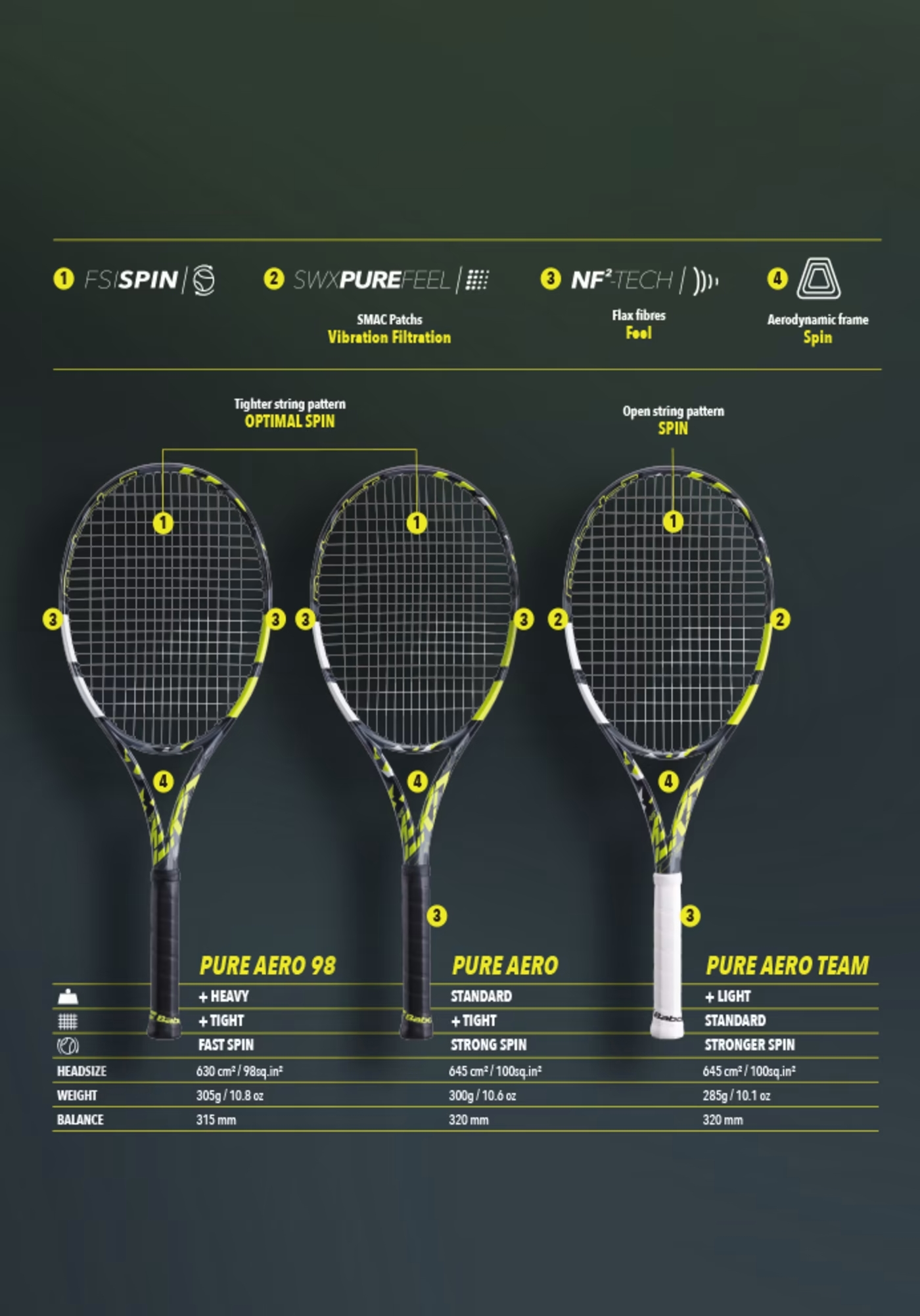 Pure Aero 2023 back in stock
